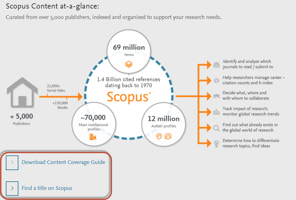 Scopus info site