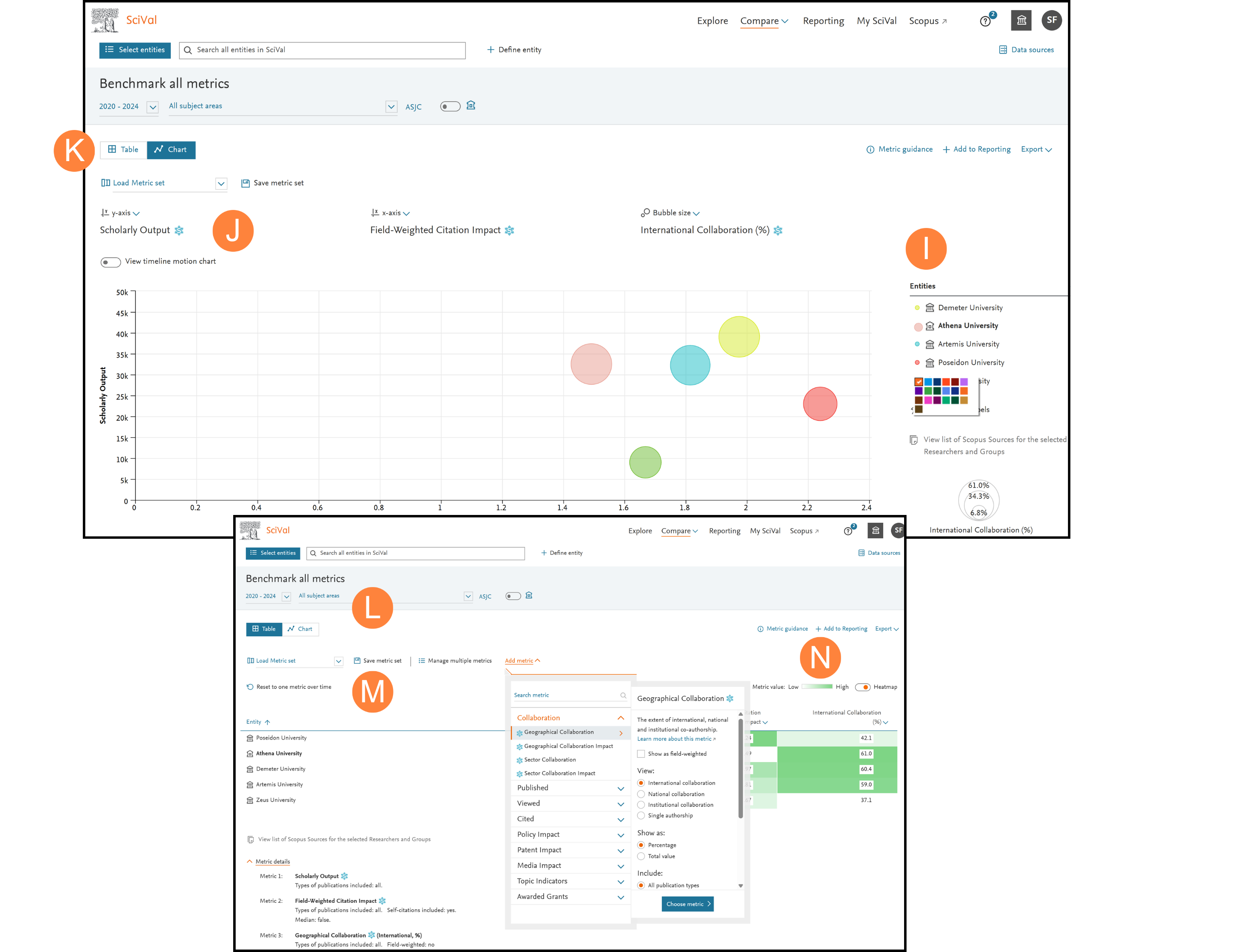 Benchmark and monitor progress - Simulation Learning System