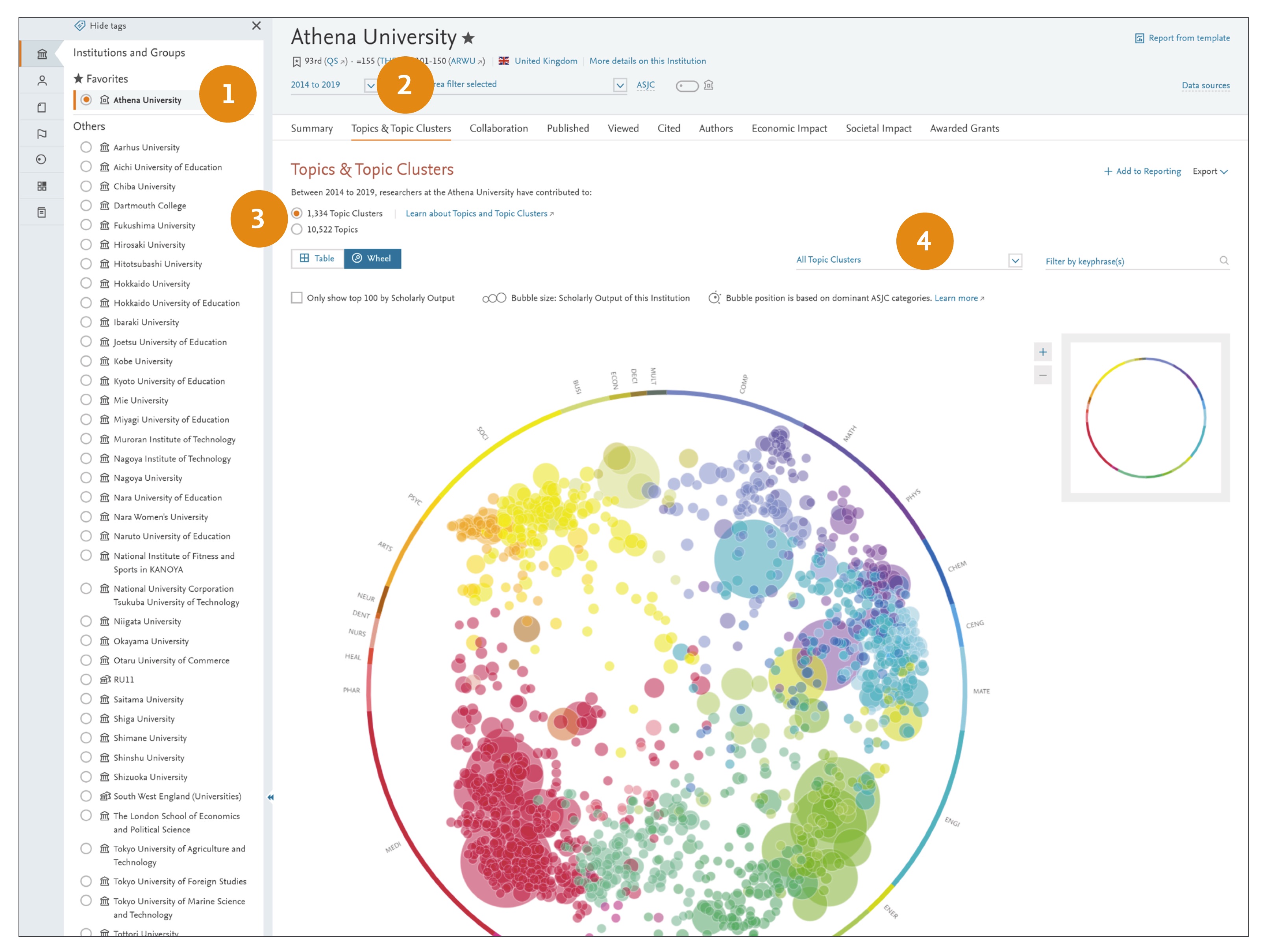 Conduct a portfolio analysis using SciVal Topics - Evolve Support Center