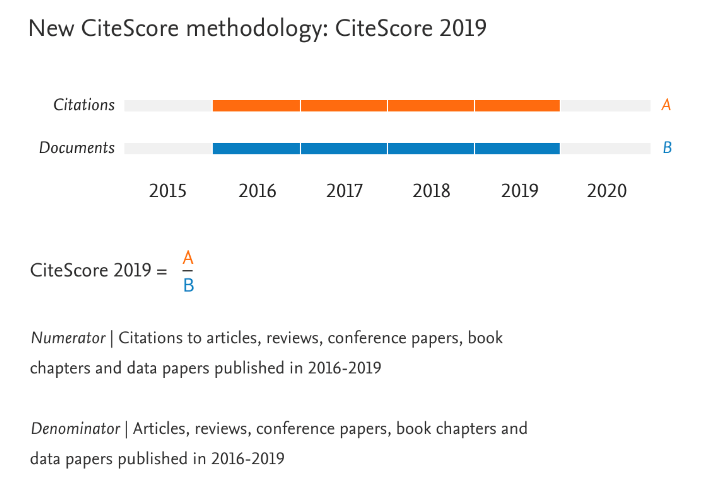 Illustration of CiteScore 2019