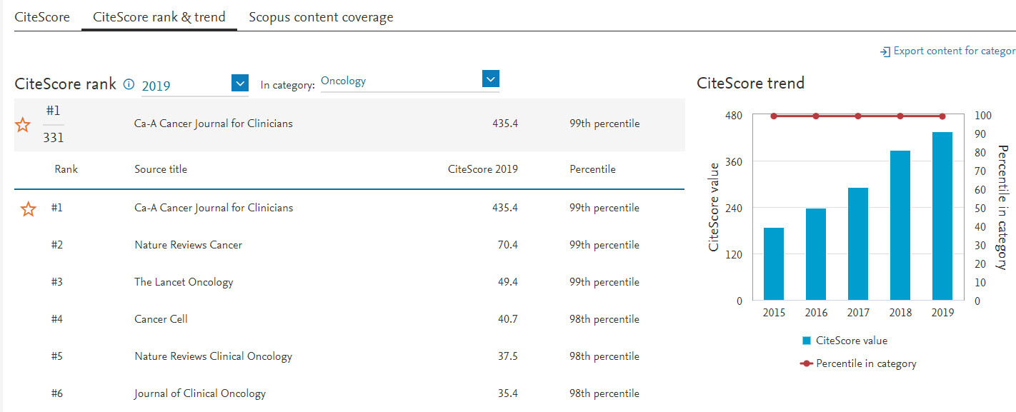 What Can I Do On A Source Details Page Scopus Access And Use Support Center