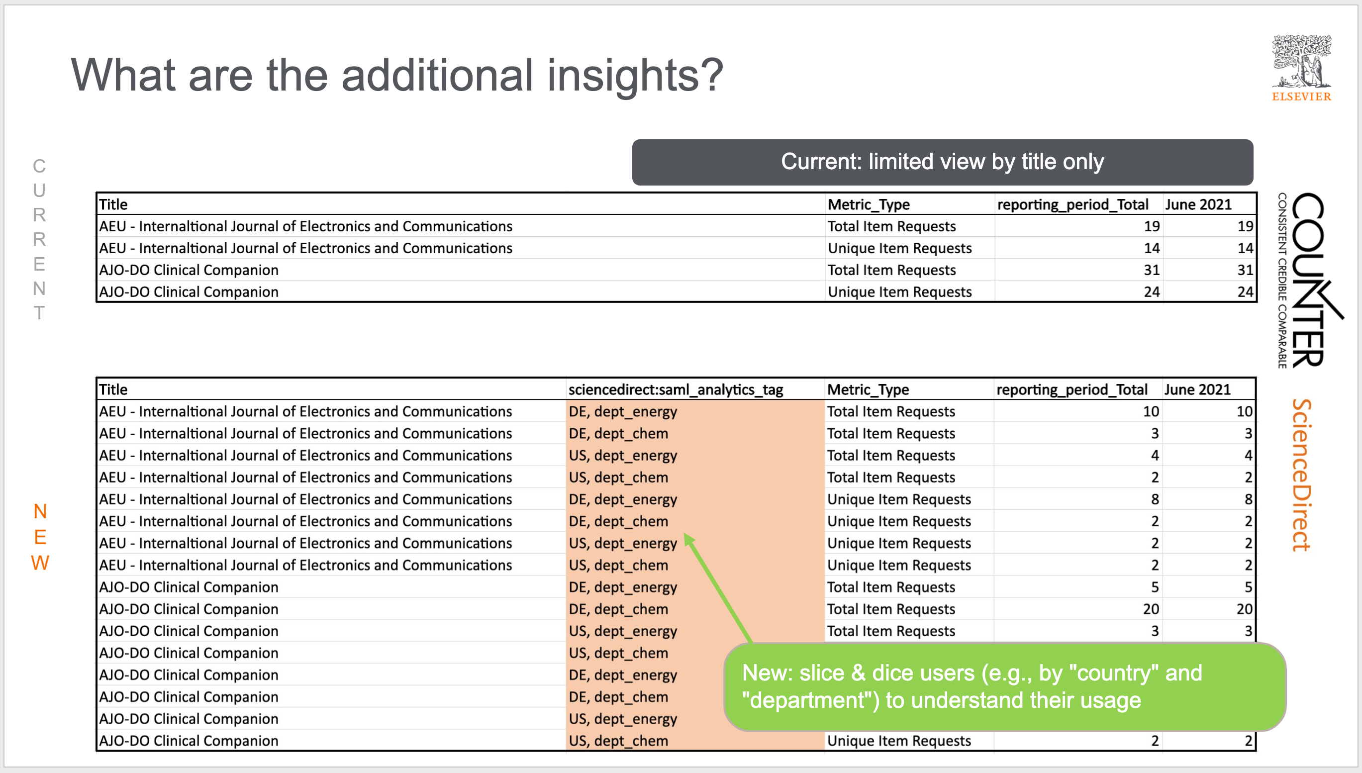 SAML analytics attribute | Elsevier Access Support Center